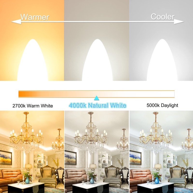 hansang LED E12 Chandelier Light Bulbs, Type B Light Bulbs