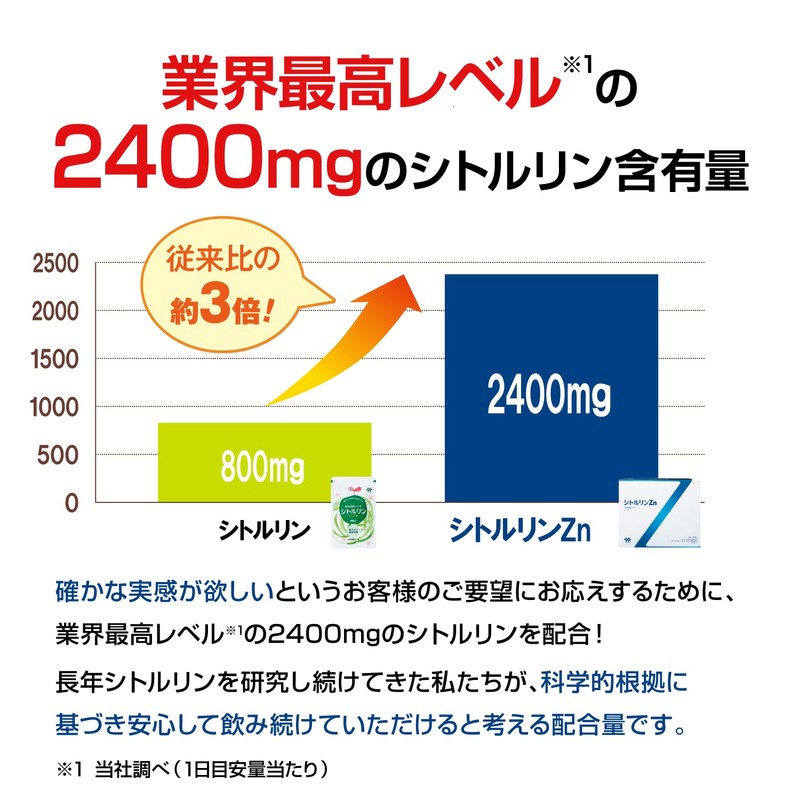 協和発酵バイオ シトルリンZn 250mg×16粒×30袋 (約30日分) (サプリメント/サプリ/シトルリン/亜鉛/ビタミンB群/葉酸/アミノ酸) 飲み忘れ防止チェックシート付 シトルリンサプリ アミノ酸サプリメント