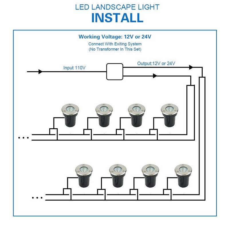 ELEGLO 12 Pack 3W Low Voltage Led Landscape Lights,12V/24V AC/DC