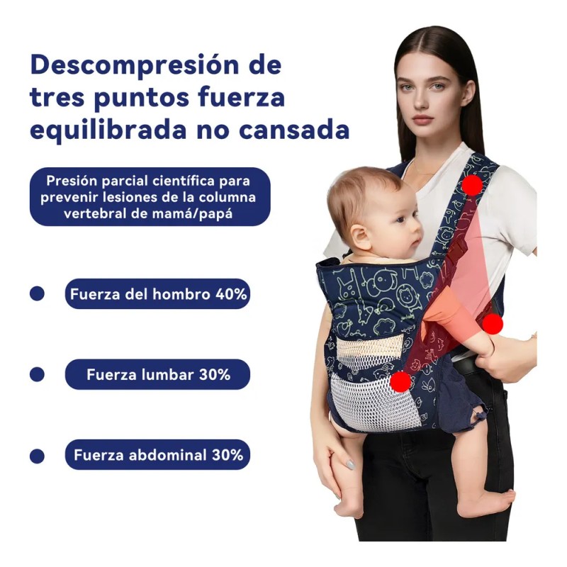 Portabebé Ergonómico Cangurera Para Bebé Mochila 0-48 Meses
