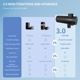 HOMELODY Water Filter Tap 3.0 with LED Display, Water Filter Drinking Water for Kitchen, Removes Chlorine, Heavy Metals & Limescale, Improves Taste, 12 x Adapters, Blue Light & 1 Filter Included