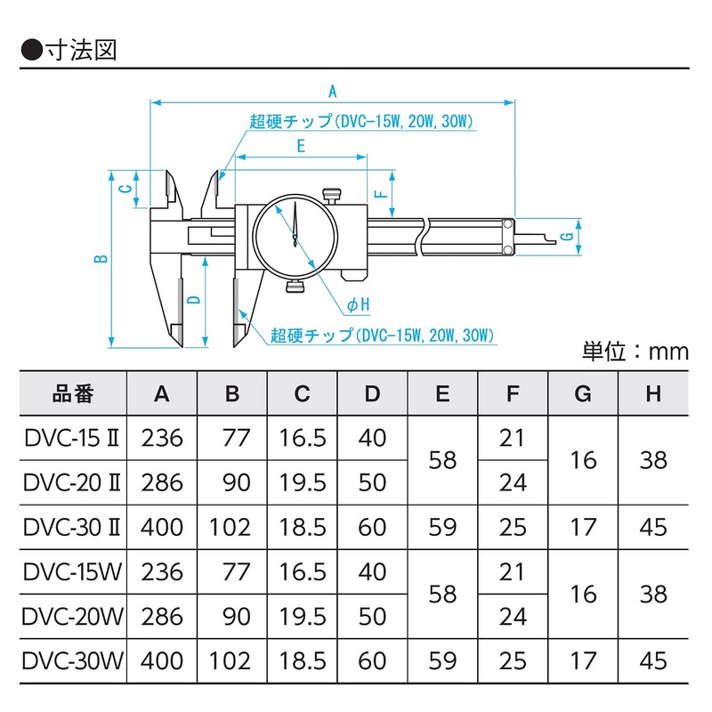 SK Dial nogisu DVC – 15II