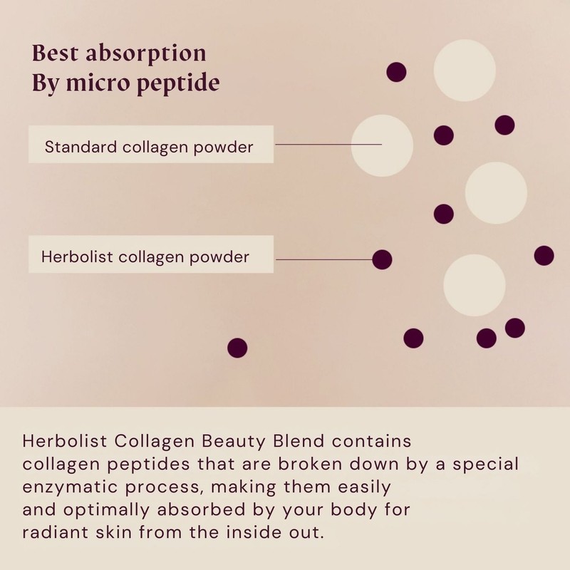 Herbolist Collagen Powder Beauty Blend