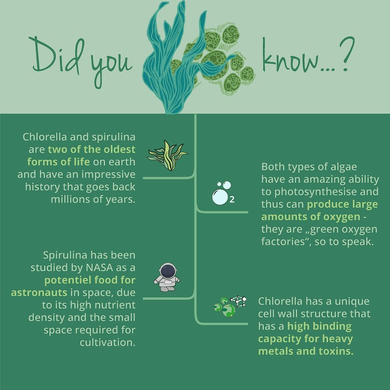 Vegavero Vegavero Organic Spirulina and Chlorella Capsules High Strength |