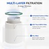 Fil-Fresh (4) Replacement Filter for Dyson Tower Fan Air Purifier