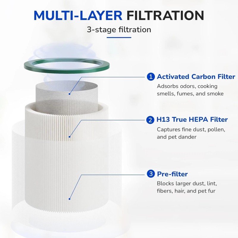 Fil-Fresh (4) Replacement Filter for Dyson Tower Fan Air Purifier
