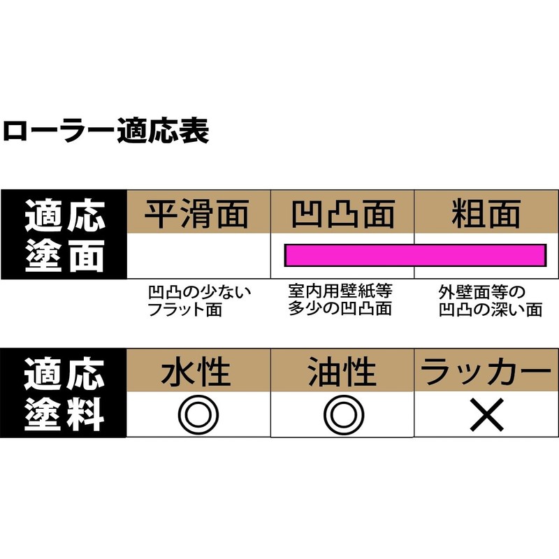 Handy Crown Six Pack Small Rollers for Medium Long and