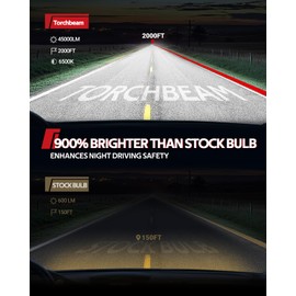 Torchbeam T2 Η11 Bulbs, 45,000LM 6500K Pure White, 1:1 Mini Size Fog Light Bulbs, 12,000RPM Cooling Fan, IP68 Waterproof, Pack of 2