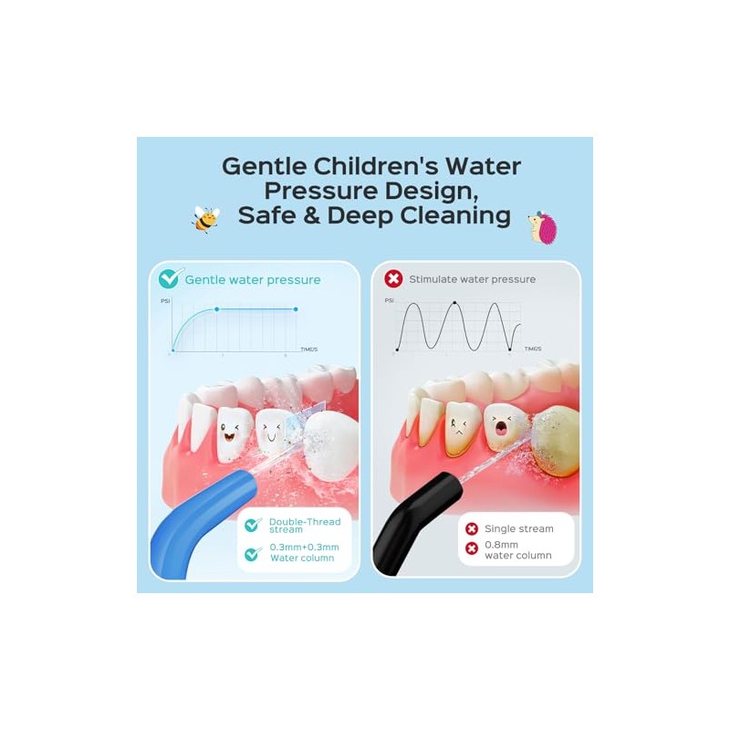 COSLUS Irrigador Bucal Inalámbrico Para Niños, Práctico Palillo De Agua