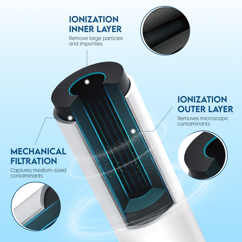Pureline Filter Replacement for Elkay® 51300C, (NO CHIP) Compatible with