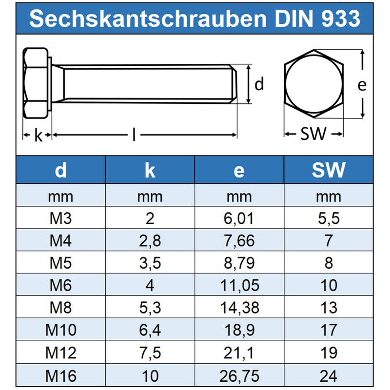 Eisenwaren2000 - Hexagon head screws - full thread - M16