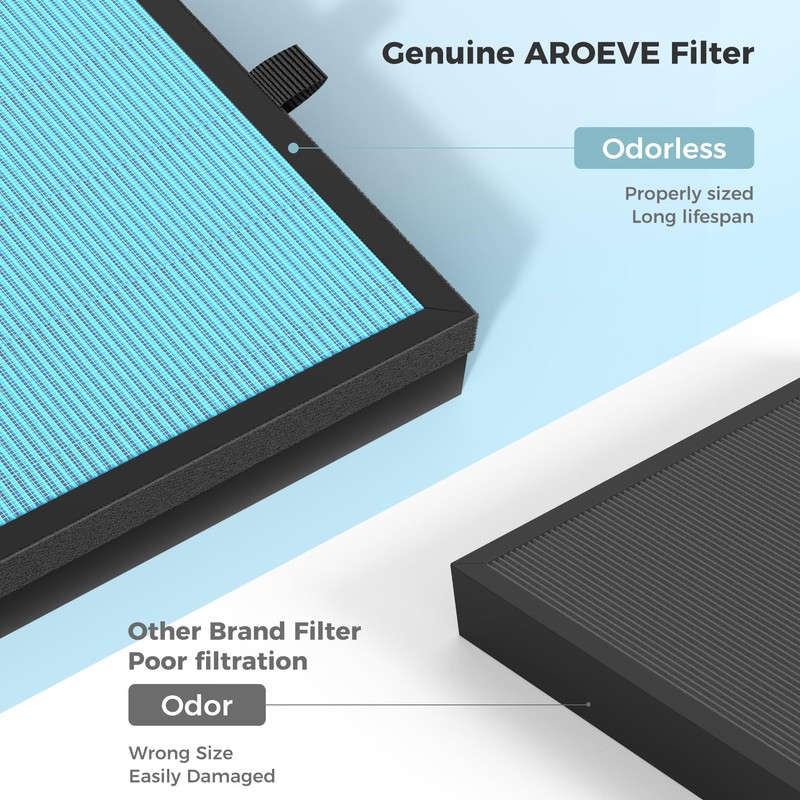 AROEVE MK07 Air Filter Replacement 4-in-1 Air Filter for Dust