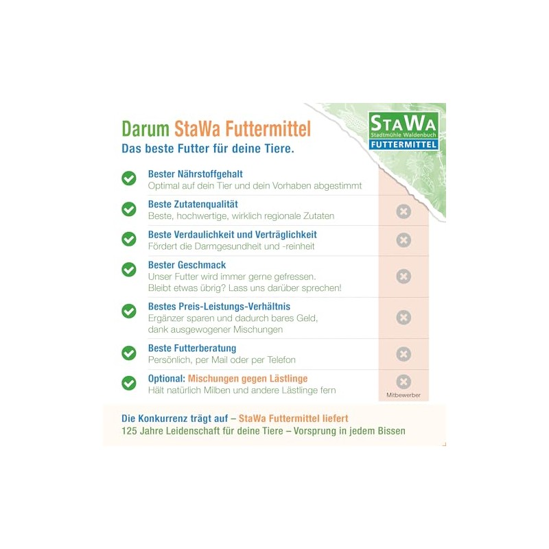 STAWA Intestinal Treatment - Natural Intestinal Restoration for Chickens and