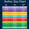 Gerber Paquete de 2 Pijamas con pies para bebé, Azul