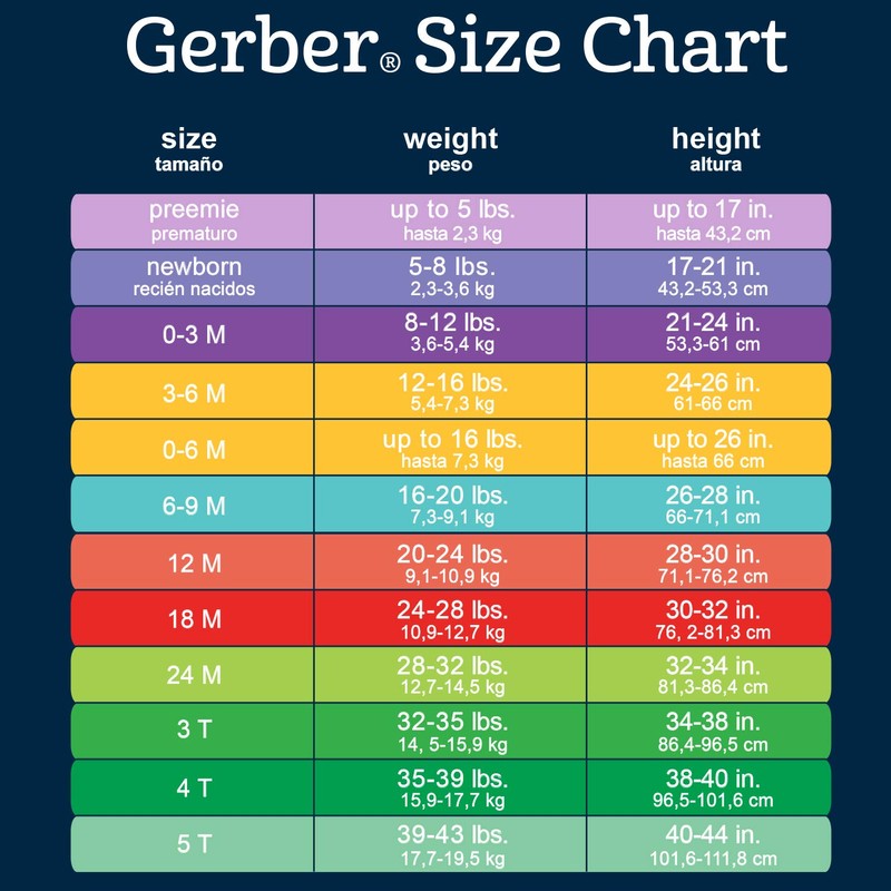 Gerber Paquete de 2 Pijamas con pies para bebé, Azul