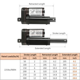 MAOPINER 2" DC12V Stroke Linear Actuator with Mounting Bracket, 900N(202lbs) Maximum Lift 10mm/s for Recliner TV Table Lift Massage Bed Electric Sofa Home Automation Linear Actuator (1, 2inch/ 50 mm)