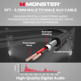 Monster Essentials Mini-to-Mini Audio Interconnect Cable - 3.5mm Stereo Male-to-Male AUX Cord with Duraflex Jacket, 1.5M