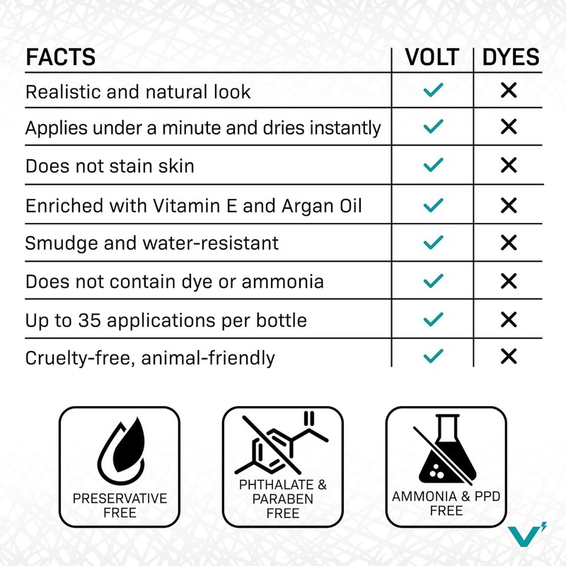 VOLT Grooming Temporary Instant Beard Color ECO 2 Pack Refill
