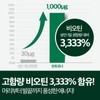 Pantomona Biotin Hyperformer / 판토모나 비오틴 하이퍼포머