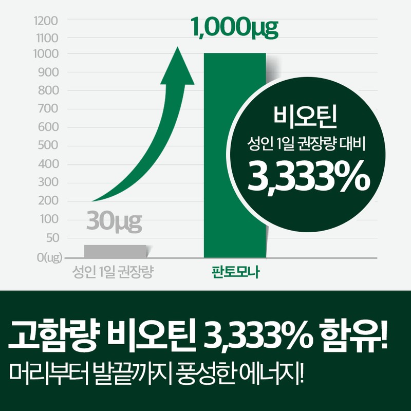 Pantomona Biotin Hyperformer / 판토모나 비오틴 하이퍼포머