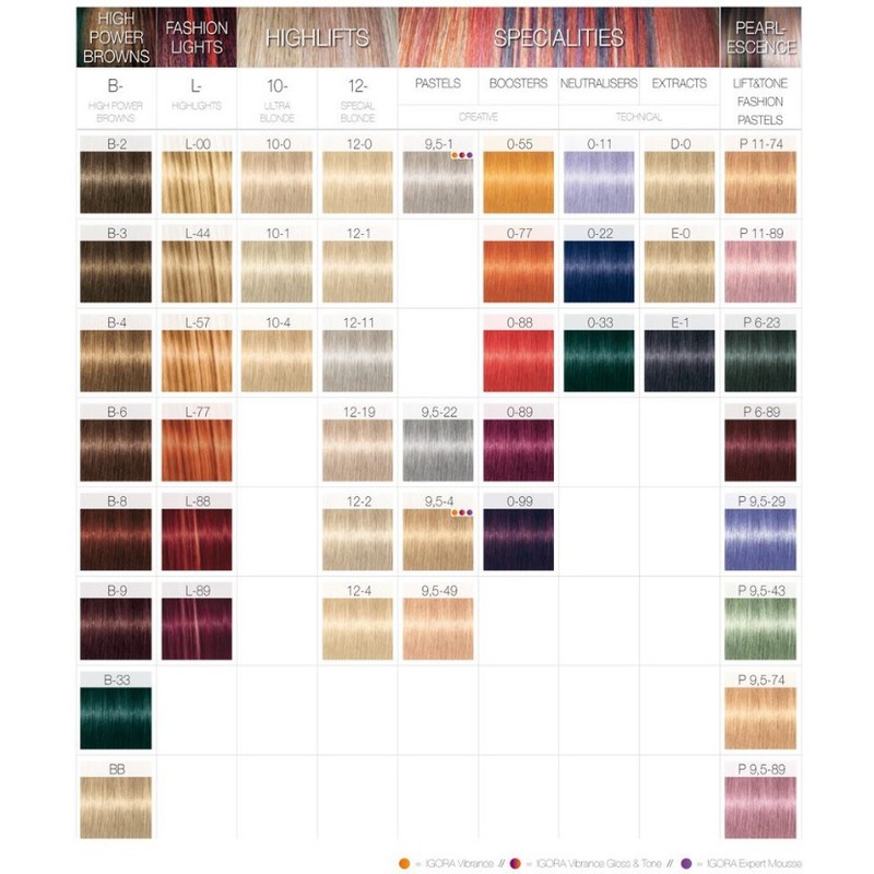 Schwarzkopf Igora Colour 60ml