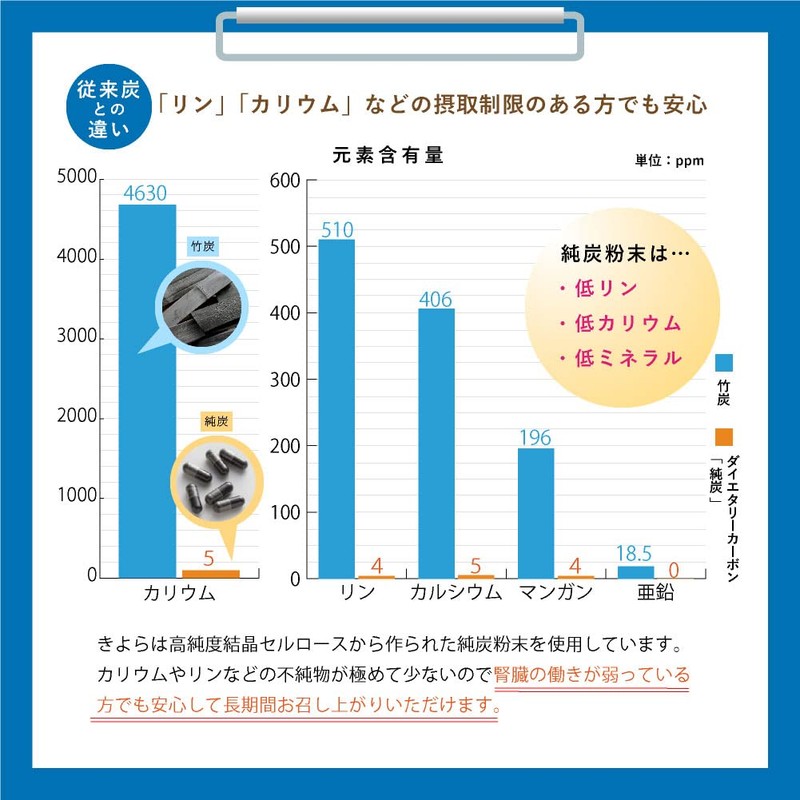純炭粉末 食べる純炭きよら カプセルタイプ 180粒