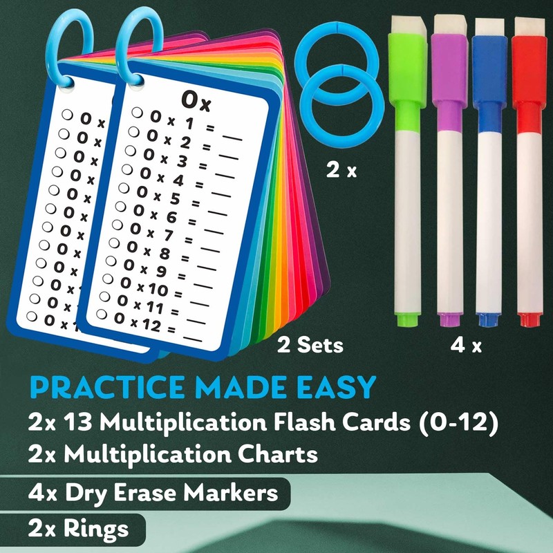 Artreeiger 28 Multiplication Flash Cards 0-12, Large Math Flash Cards