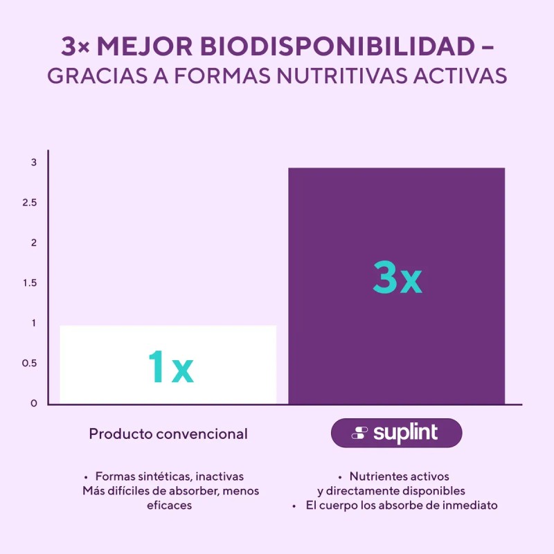 Vitamina Suplint 400 Huesos Sistema Inmune Suplemento Vegano Cápsulas