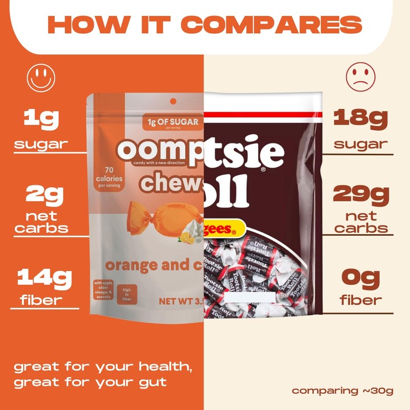 Oomph! Sweets Orange & Cream Low Sugar Taffy, High Fiber