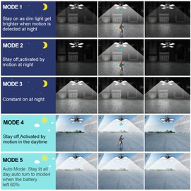 Solar Pendant Light Outdoor Indoor Solar Powered Motion Sensor Shed Light,144LED 1200LM Daytime Work with 5 Lighting Modes Remote Control 4 Heads IP65 Waterproof for Garage Gazebo Barn