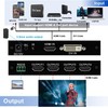 2x2 HDMI Video Wall Controller, HDMI & DVI Support 4K