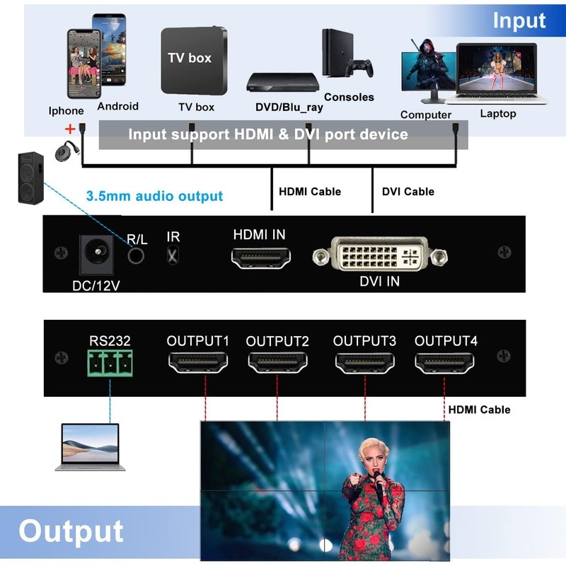2x2 HDMI Video Wall Controller, HDMI & DVI Support 4K