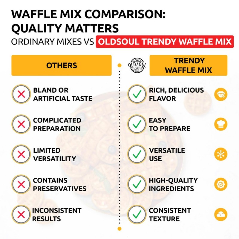 Trendy Waffle & Pancake Mix | Bubble Belgian Cone |