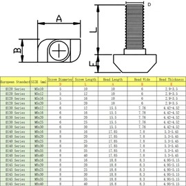 Yyyuluo M5/6/8 Carbon Steel T-Bolt T-Nut Drive-In Bolt T-shaped Pressure Screws for Series 20/30/40/45 European Standard Aluminium Profile