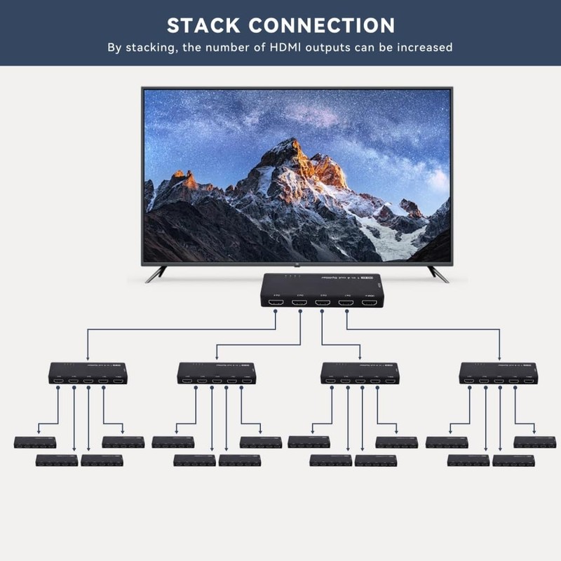 NFHK HUB HDMI Splitter 4K 60hz Ultra-HD Converter Compatible 2.0