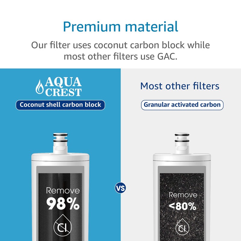 AQUACREST DW85 Under Sink Water Filter, Replacement for 3M® AP-DW85,