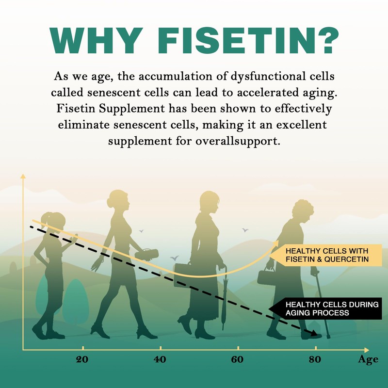 Liposomal Fisetin and Quercetin 1200 mg - 60 Soft Gel