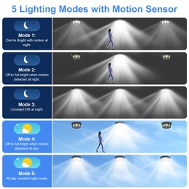 UOOIUMOY Solar Shed Light Indoor Outdoor 1200LM Solar Pendant Daywork Light 288LED 8-Faces Lighting Motion Sensor with 5 Lighting Modes & Remote Control for Gazebo Garage Patio Barn Home