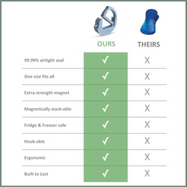 kaam Bag Clip, chip Clip, Food Clip, Bread Clip | Adjustable, one Size fits All, Stackable, Magnetic, Fridge & Freezer Safe, Hook-able,Built to Last, Ergonomic (Rosy Cheeks, 10 Pack)