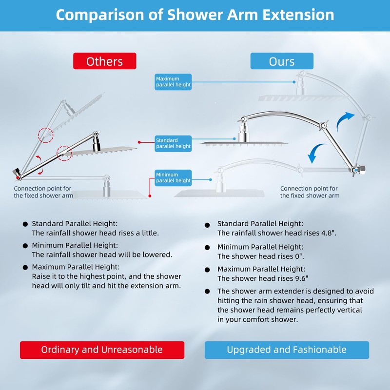 Hibbent All Metal Rain Shower Head, 8'' High Pressure Rainfall