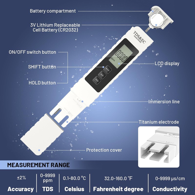 gliship TDS Meter Digital Water Tester, 3 in 1 TDS