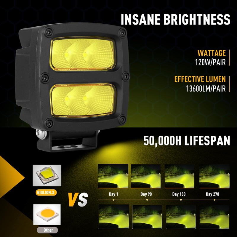BIGLION.X 4 Inch 2Pcs 120W Amber Led Pods Yellow Fog