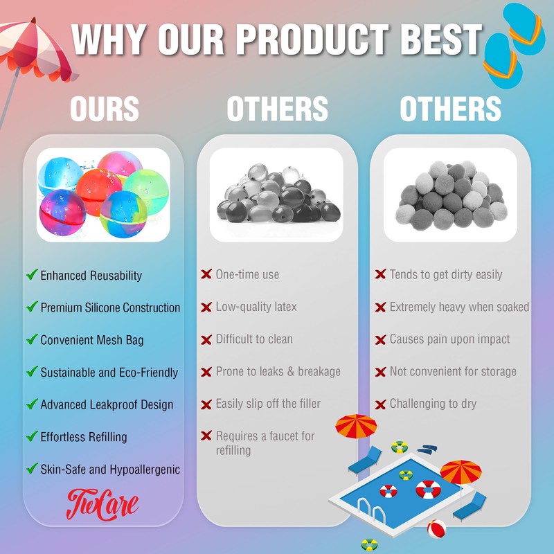 Reusable Water Bomb Balloons for Kids Adults, Latex-Free Silicone Easy