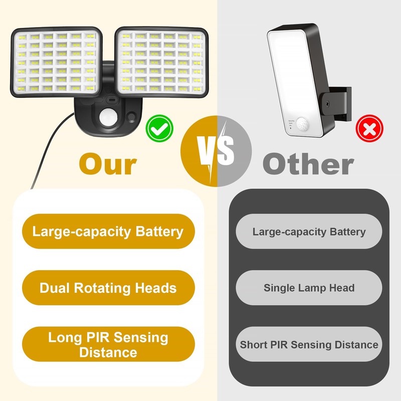Rechargeable Motion Sensor Light, 2500LM&4000LM Dual Modes Rechargeable Outdoor Lights,