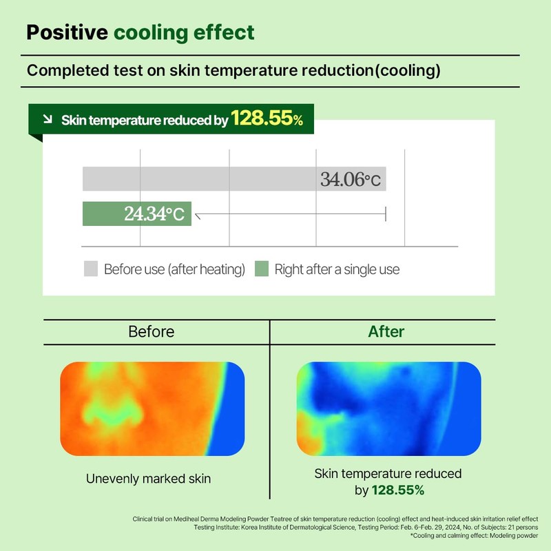 Mediheal Derma Modeling Pack (Teatree) - Rapid Cooling For Soothing