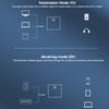 2 In 1 Wireless Bluetooth 5.0 Transmitter Receiver AUX 3.5mm