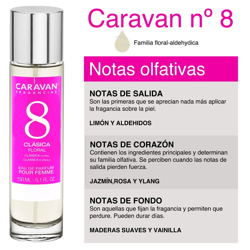 Caravan Women's Perfume Pack of 2 No.8 150ml