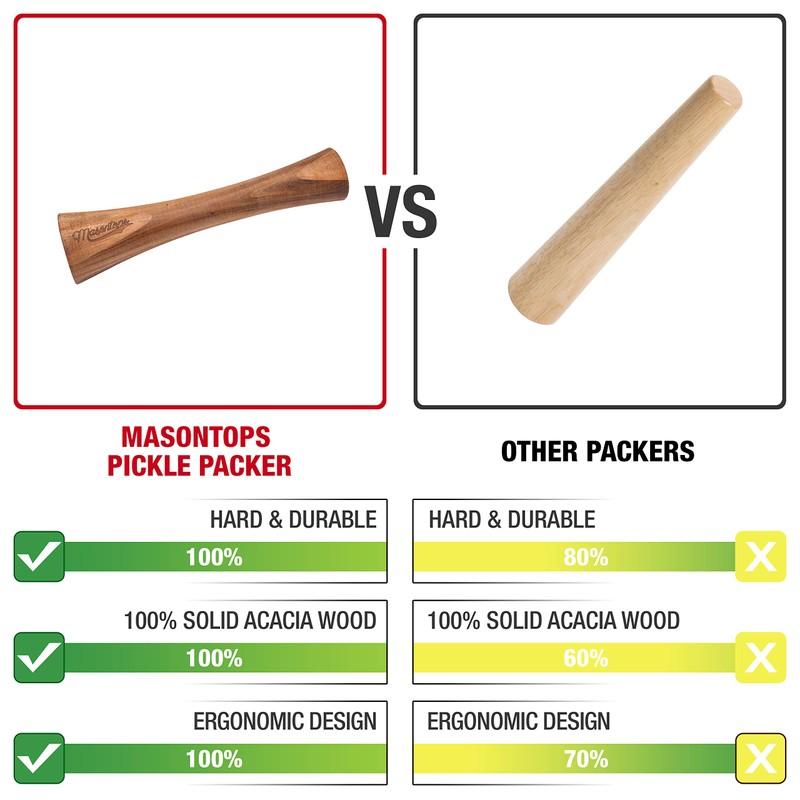 Masontops Pickle Packer - Acacia Wood Vegetable Fermentation Tamper -