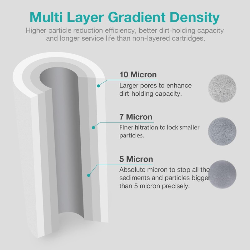 SimPure Sediment Water Filters, 5 Micron 20" x 4.5" Whole