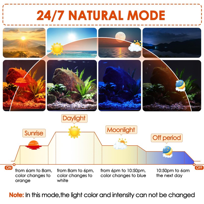 hygger Dual Channel Submersible Aquarium Light,12W Fish Tank LED Light